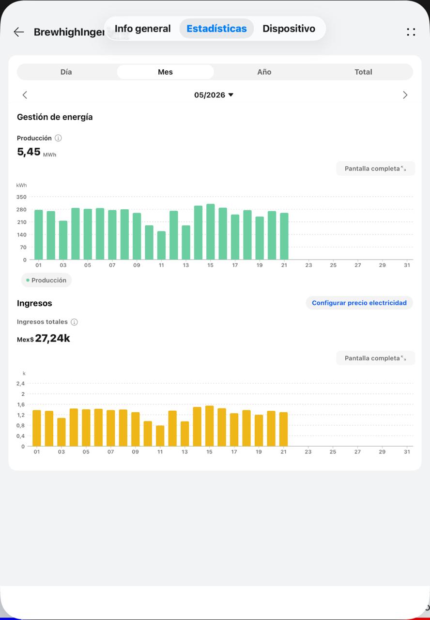 FusionSolar app generación solar