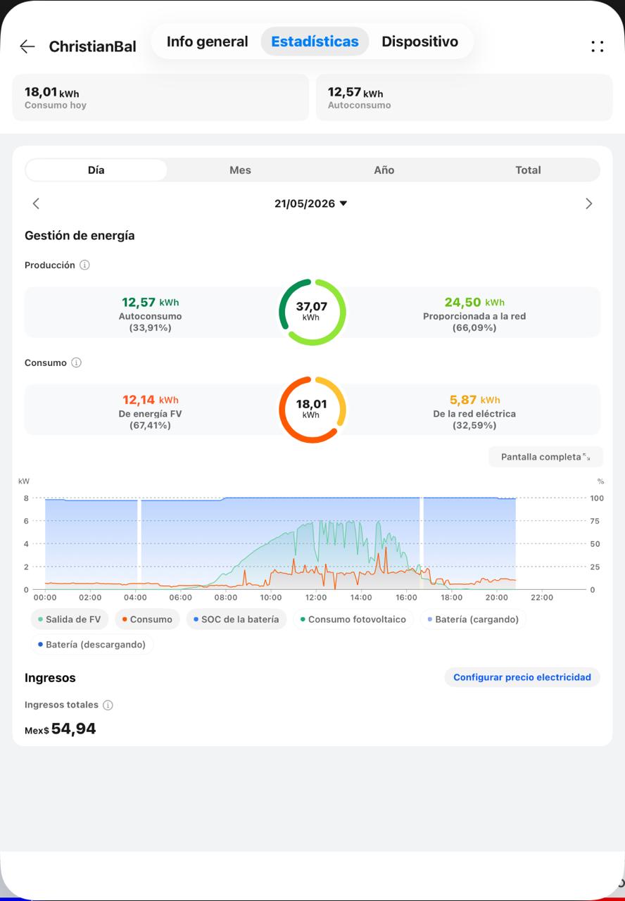 FusionSolar app historial de ahorro